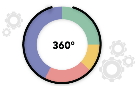 360-circle