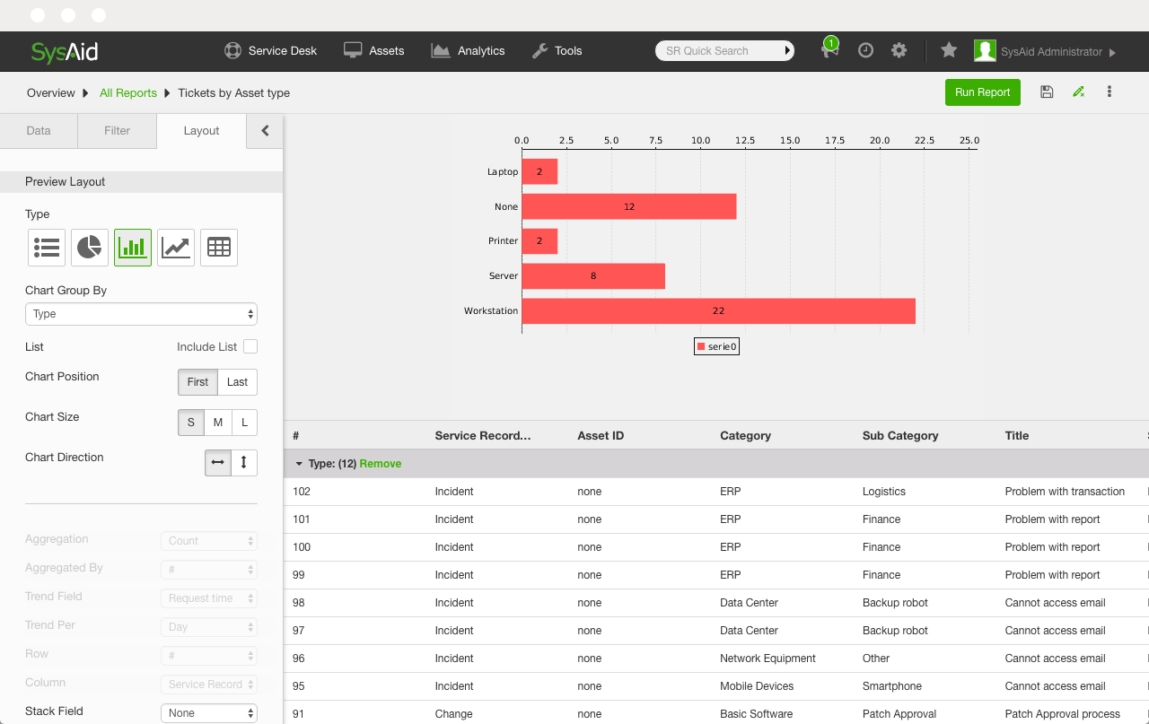 Dashboard showcasing ITAM insights: bar chart of asset types and ticket counts, plus table with service records and asset IDs. - SysAid