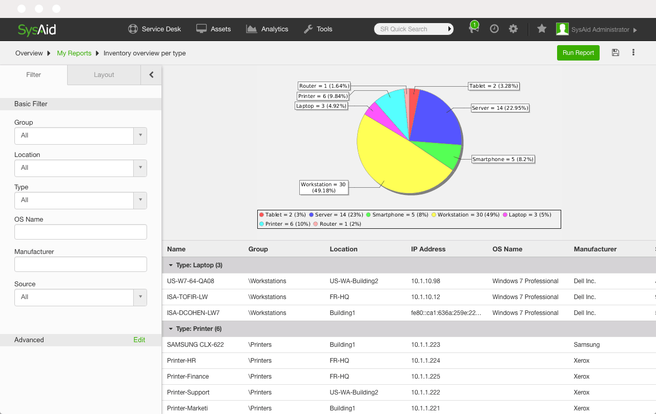 ITSM dashboard showing a pie chart of device distribution and a table listing IT equipment details like IP address and manufacturer. - SysAid