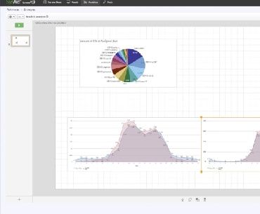 A computer screen displaying ITSM analytics with a vibrant pie chart above overlapping line graphs, streamlining Service Desk insights. - SysAid