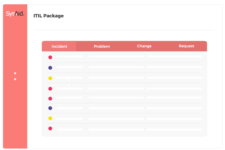 SysAid ITSM interface displaying status indicators for Incident, Problem, Change, and Request management. - SysAid