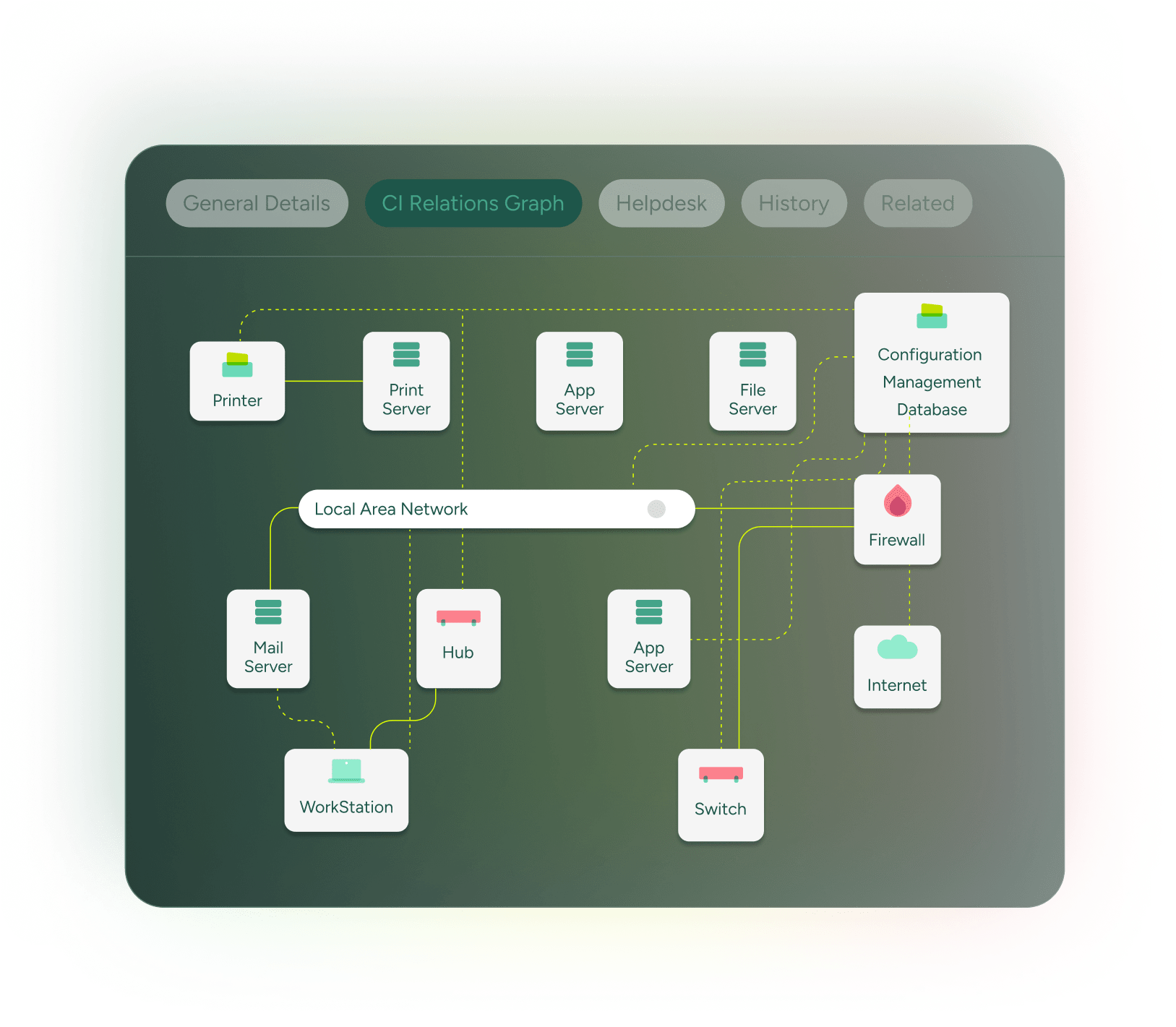 Network diagram illustrating ITSM asset management with SysAid, connecting devices and a configuration management database. - SysAid