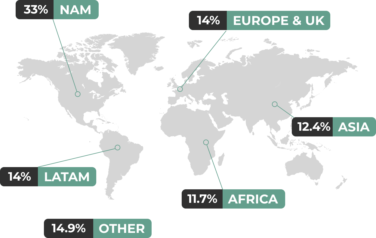 Global Insights