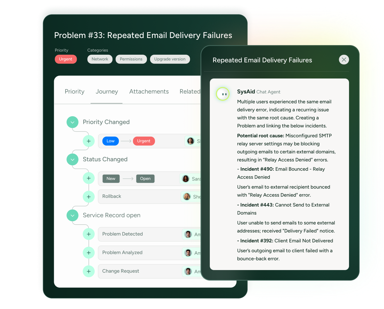 SysAid ITSM dashboard shows a help desk ticket on repeated email delivery failures with status and incident details. - SysAid