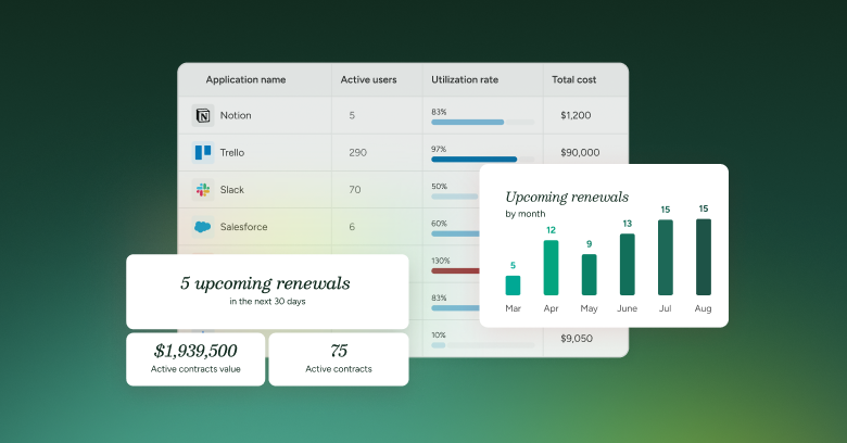 Take Control of Software License Compliance