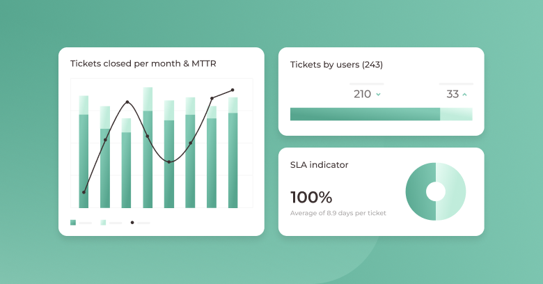 Unlock Deeper Insights with SysAid Copilot