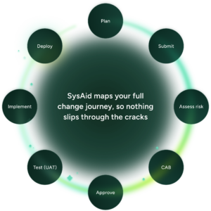SysAid's change management journey