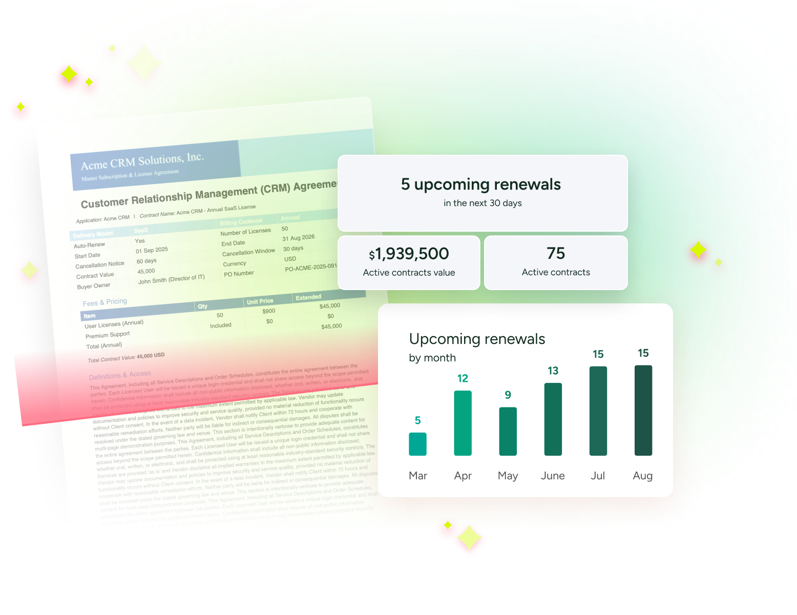 ITSM dashboard with CRM metrics: 5 renewals, $1.94M contract value, 75 contracts, renewal trends bar chart. - SysAid