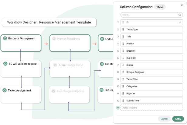 Flowchart on workflow design with sections for resource management and ticket assignment, alongside a column configuration panel for software customization.